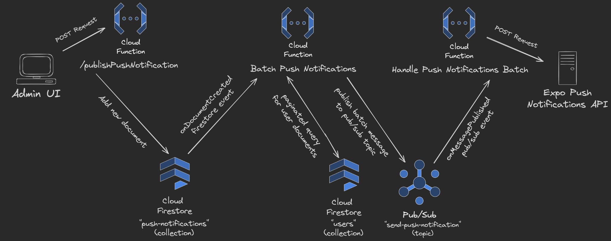 new Architecture Diagram